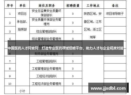 中国医药人才网官网：打造专业医药领域招聘平台，助力人才与企业精准对接